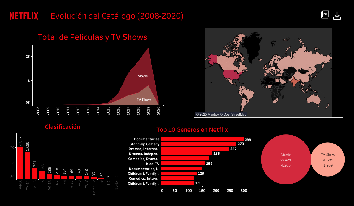 Netflix Data Analysis