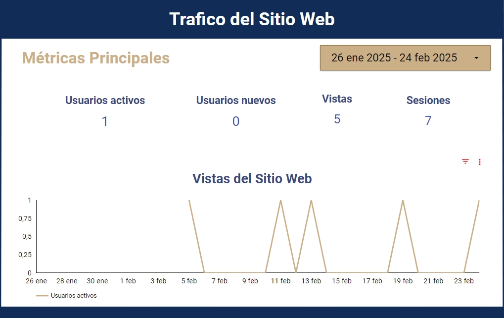 Users Profile Dashboard