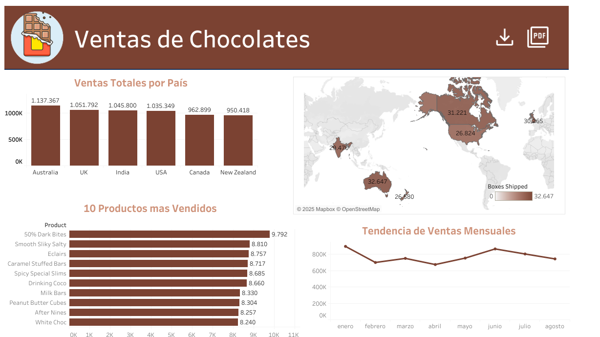 Chocolate Sales Dashboard