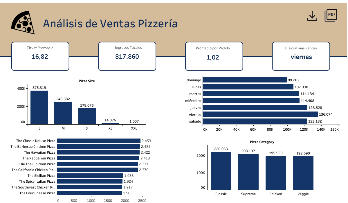 Pizza Sales Analysis